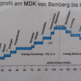 1310F 114 Rhein Main Donau Kanal